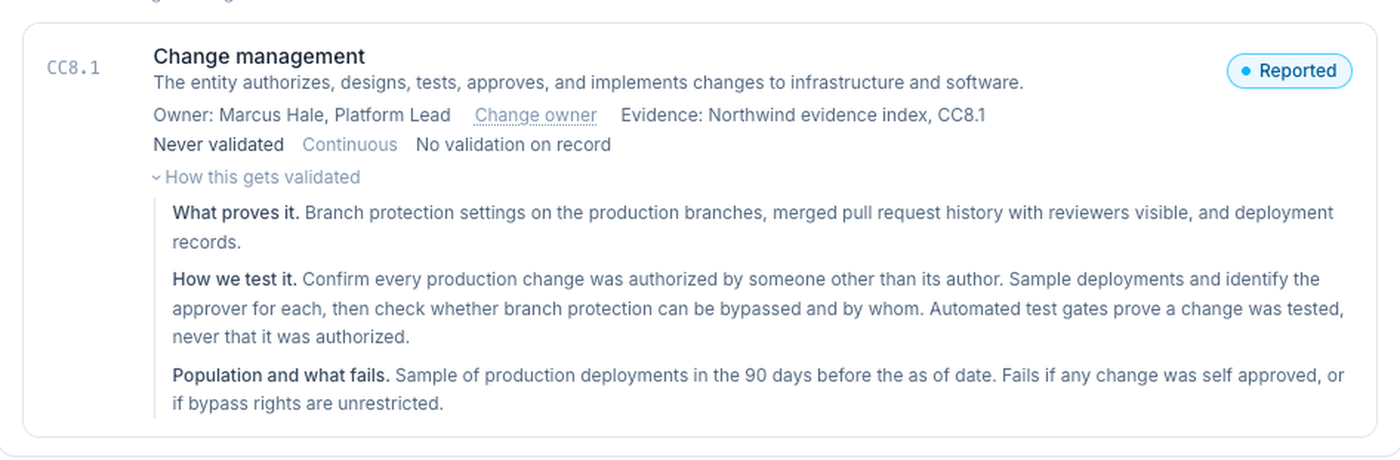 A criterion in the Control and Function portal: change management, marked Reported and never validated, with an expanded panel showing what proves it, how it gets tested, and the population that would make it a finding.